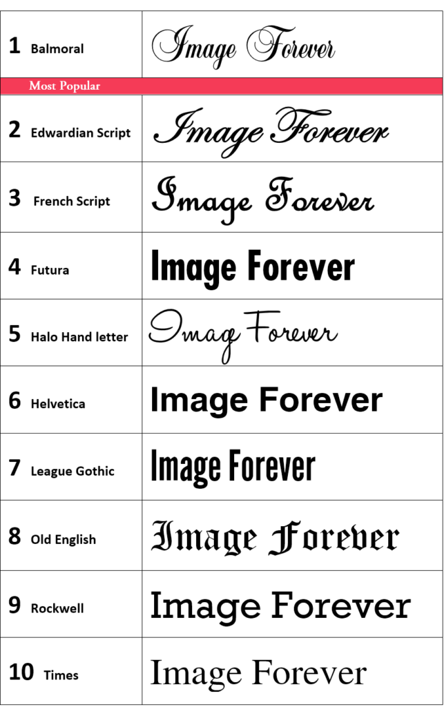 Choose the font style and submit in the Checkout page.